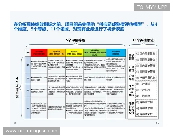 技术供应商通过机器学习持续改进风险评估模型