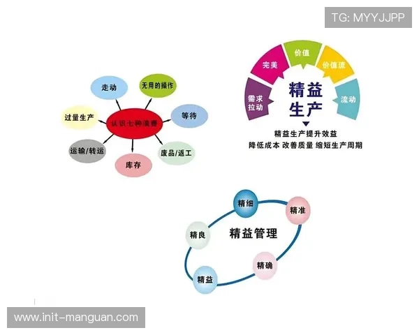 内容生产团队正引入精益作业模式 驱动了商业赛事运营模式由经验主控向模型主控转向